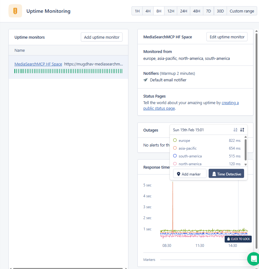 AppSignal Uptime Monitoring dashboard showing the monitored URL 'https://mugdhav-mediasearchmcp.hf.space/' with check configuration including regions (Europe, Asia-Pacific, North America, South America), 2-minute warm-up period, and default email notifier. Below displays a response time graph with four colored lines representing each region, where North America shows the fastest latency at 120ms (closest to Hugging Face infrastructure), while Europe shows 822ms, helping identify region-specific versus global performance issues.